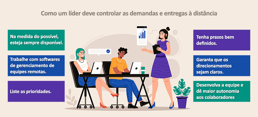 Como um líder deve controlar as demandas e entregas à distância