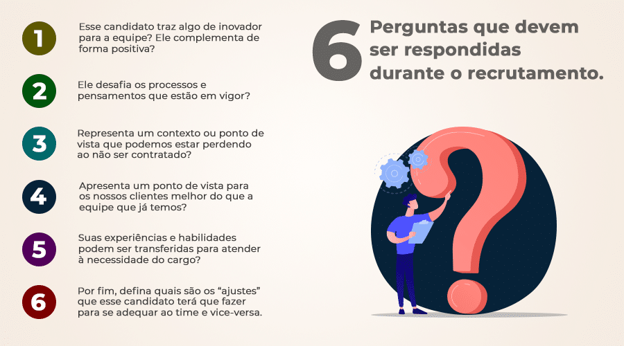 Cultural Add: 6 Perguntas que devem ser respondidas durante o recrutamento.