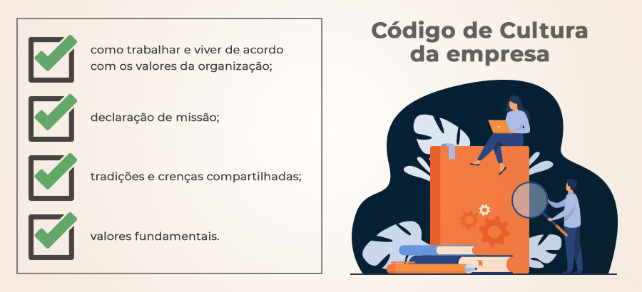 Fit Cultural - Código de Cultura da Empresa