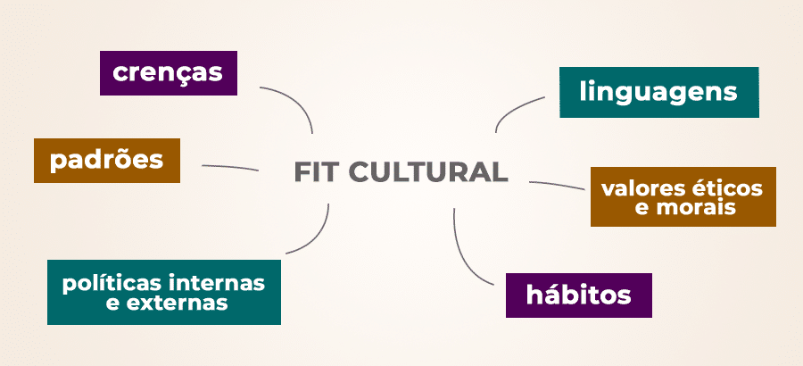 Fit Cultural